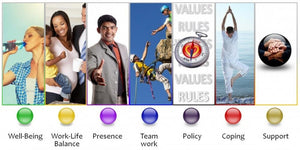 Seven Dimensions of a Healthy Climate