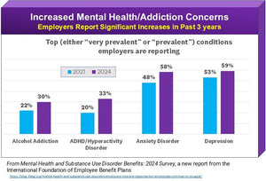 Thriving-Informed Practices for Workplace Behavioral Health: New Efforts, New Survey