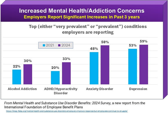 Thriving-Informed Practices for Workplace Behavioral Health: New Efforts, New Survey